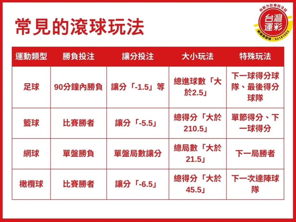 滾球玩法 什麼是滾球玩法 滾球投注 滾球投注技巧 滾球玩法分析
