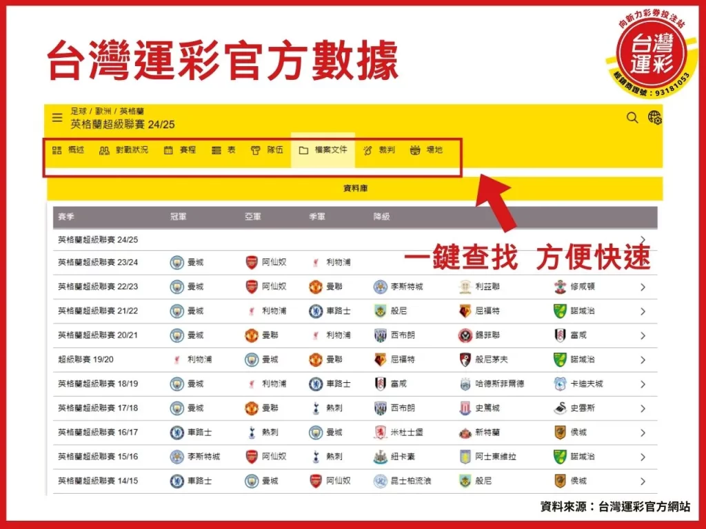 運彩數據分析 什麼是運彩數據分析 怎麼分析運彩數據 運彩數據分析技巧
