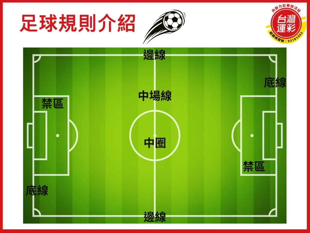 足球規則 基本足球規則 足球運彩投注 運彩投注
