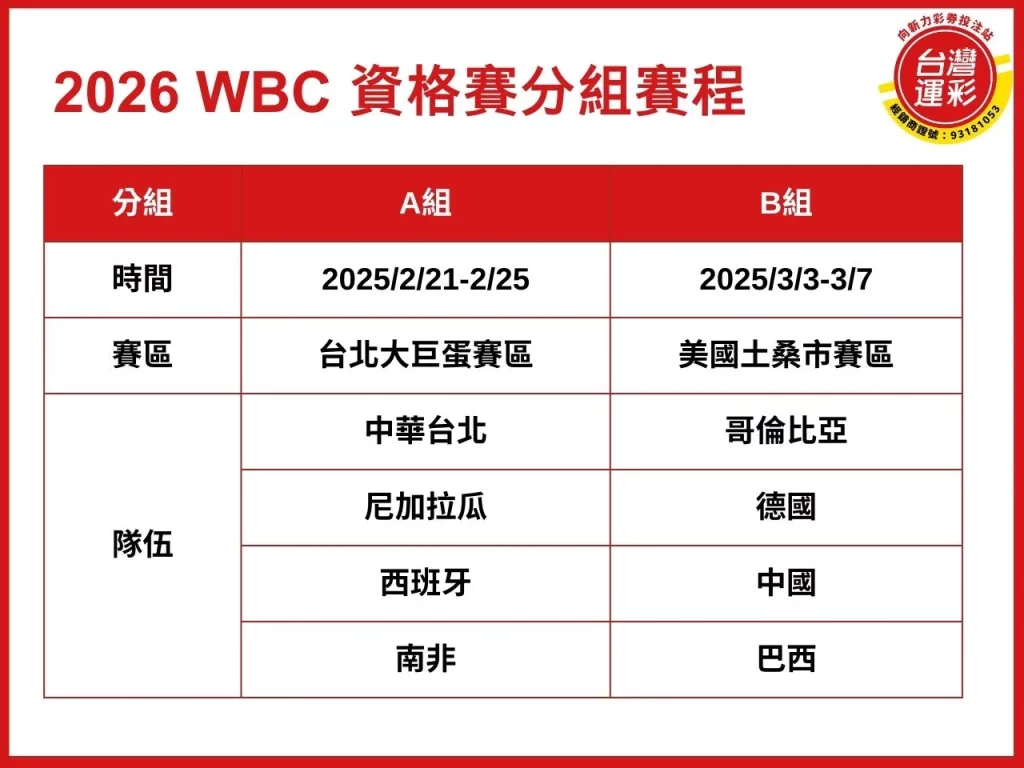 2026世界棒球經典賽 2026世界棒球經典賽資格賽 2026 WBC 2026 WBC資格賽
