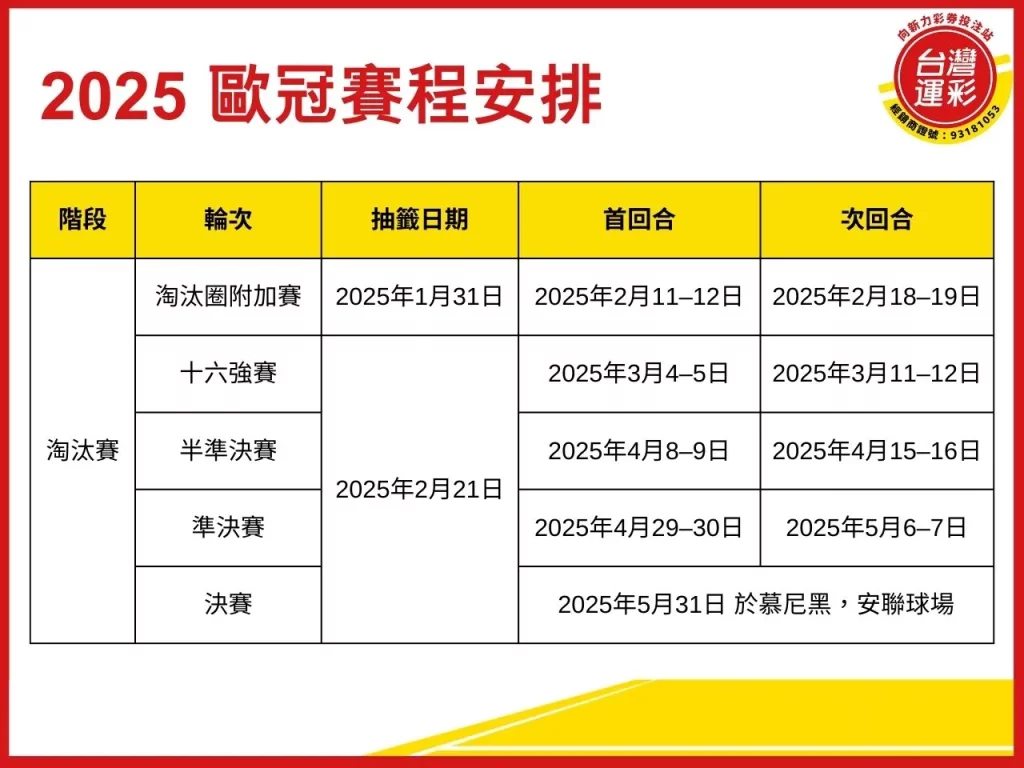 歐冠運彩投注 歐冠運彩 歐冠運彩投注分析 運彩投注分析 運彩投注
