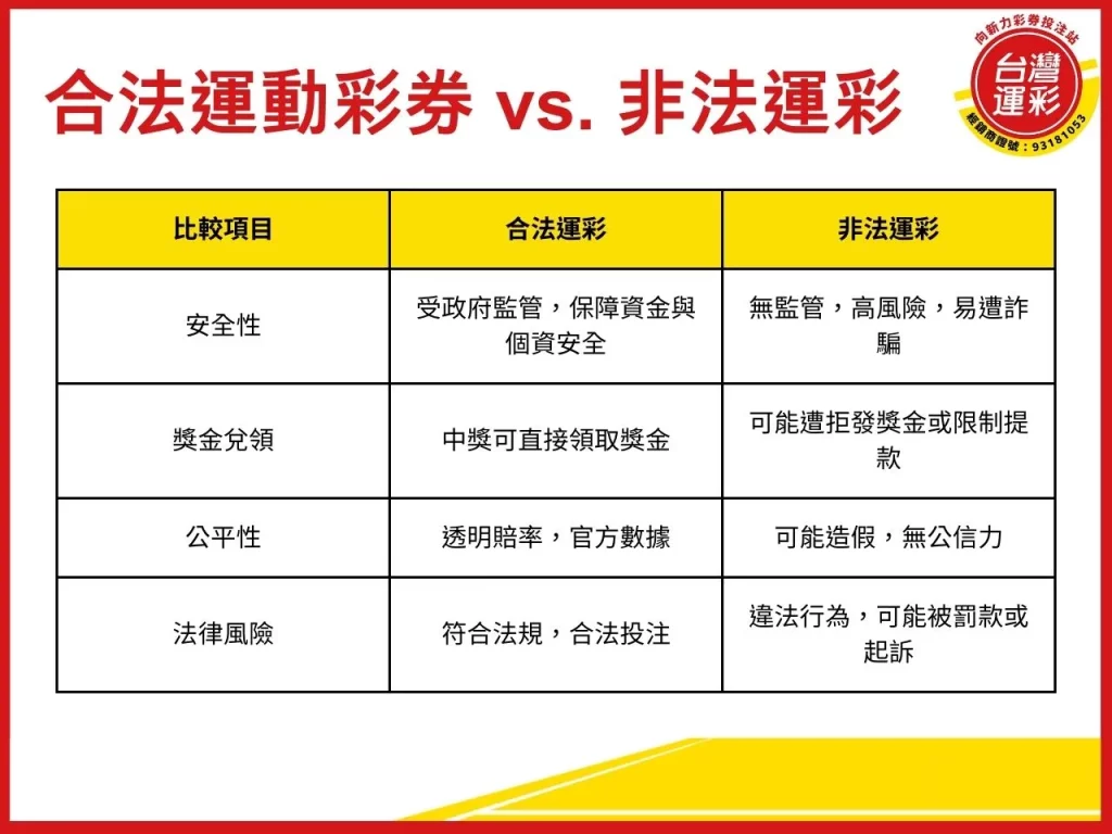 合法運動彩券 合法運彩 台灣運彩 運彩投注 場中投注
