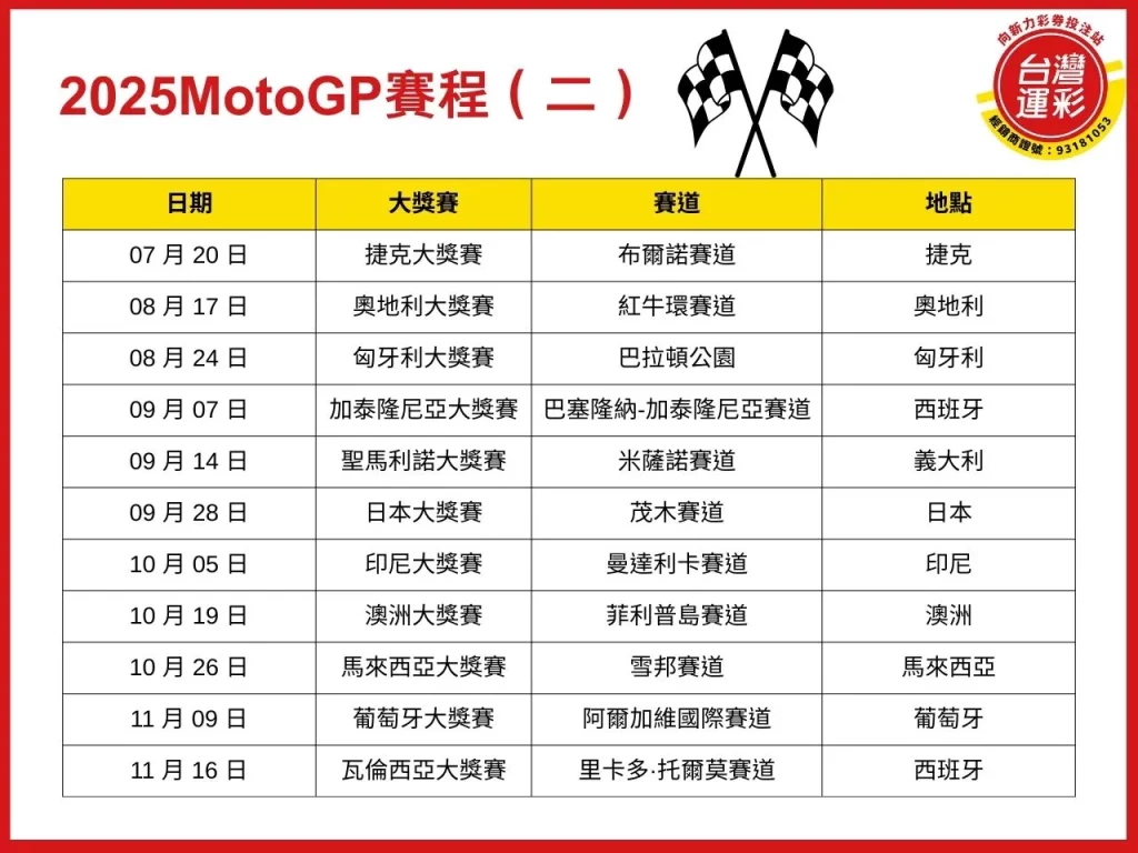 2025MotoGP MotoGP MotoGP賽程 2025MotoGP賽程 MotoGP運彩
