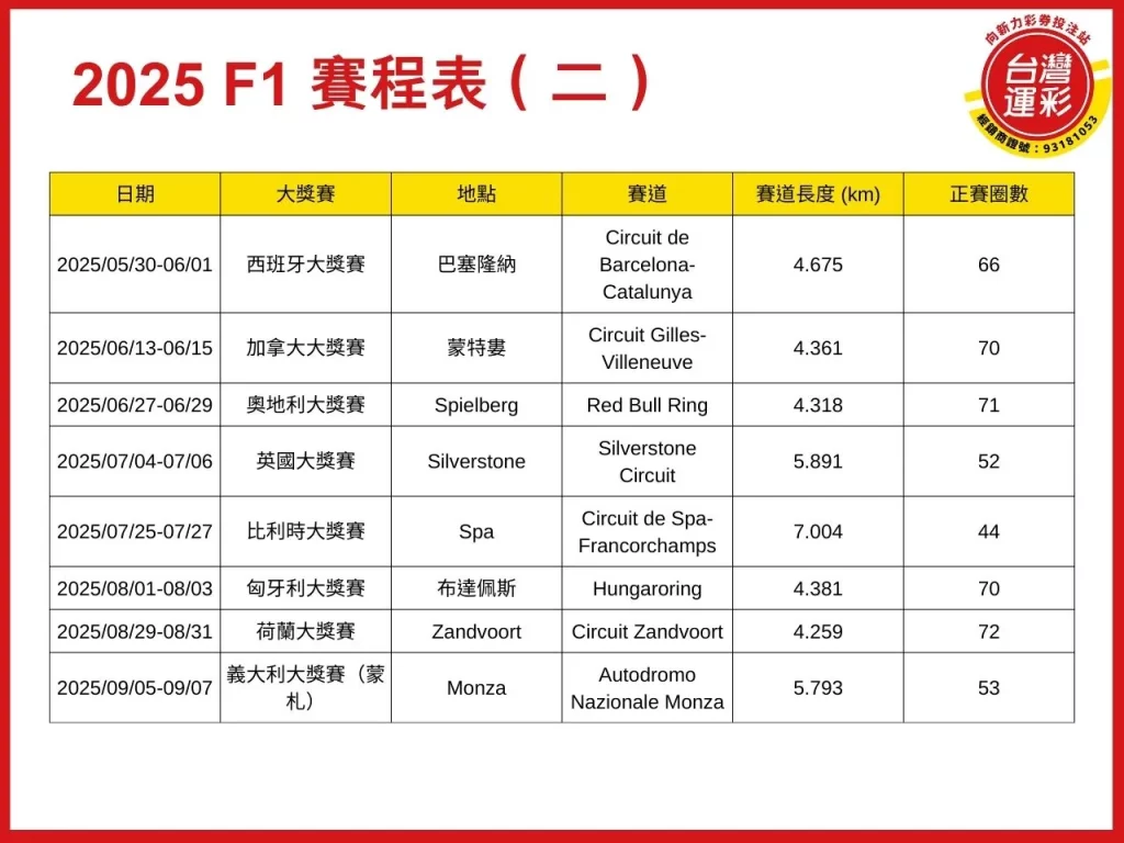 F1開幕戰 2025 F1開幕戰 澳洲大獎賽 F1開幕戰運彩 F1開幕戰運彩投注
