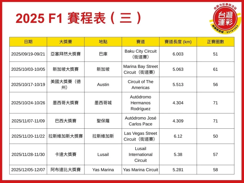 F1開幕戰 2025 F1開幕戰 澳洲大獎賽 F1開幕戰運彩 F1開幕戰運彩投注
