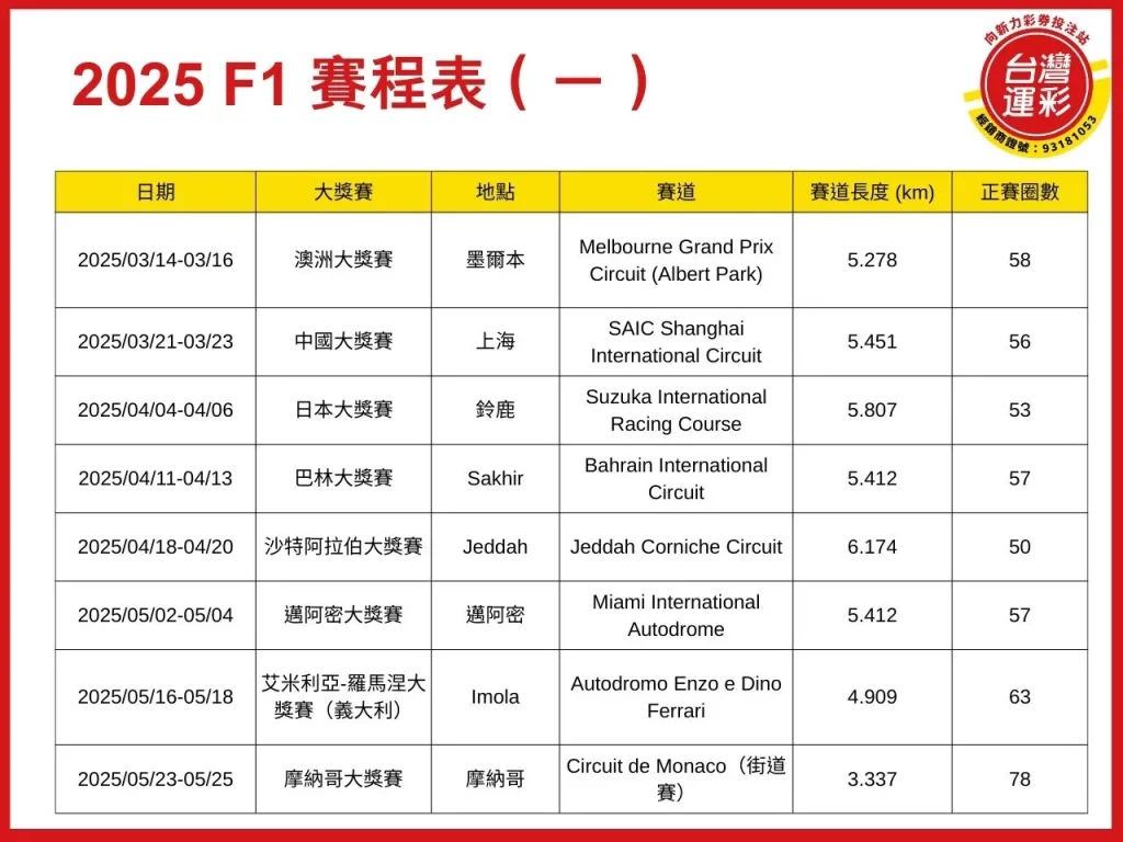 F1開幕戰 2025 F1開幕戰 澳洲大獎賽 F1開幕戰運彩 F1開幕戰運彩投注
