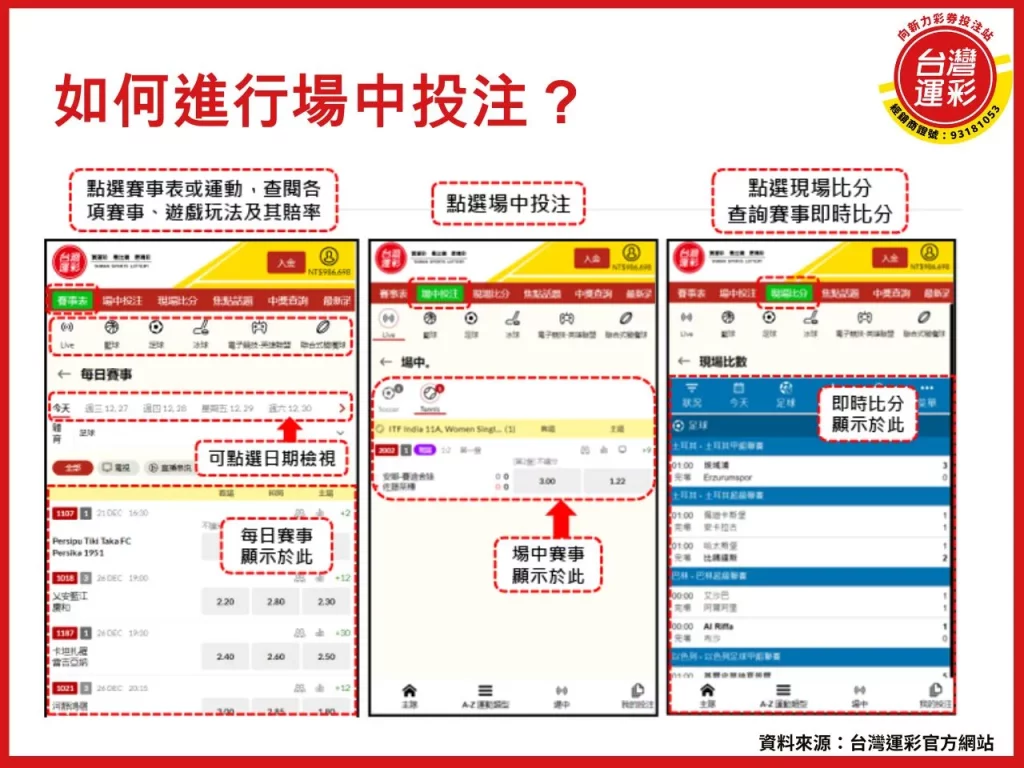 運彩場中投注 場中投注 運彩場中投注技巧 運彩場中 場中投注玩法
