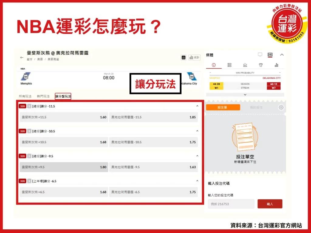 NBA運彩 NBA運彩分析 NBA運彩玩法 NBA運彩投注

