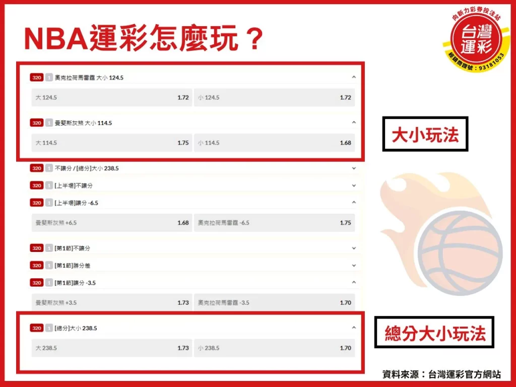 NBA運彩 NBA運彩分析 NBA運彩玩法 NBA運彩投注
