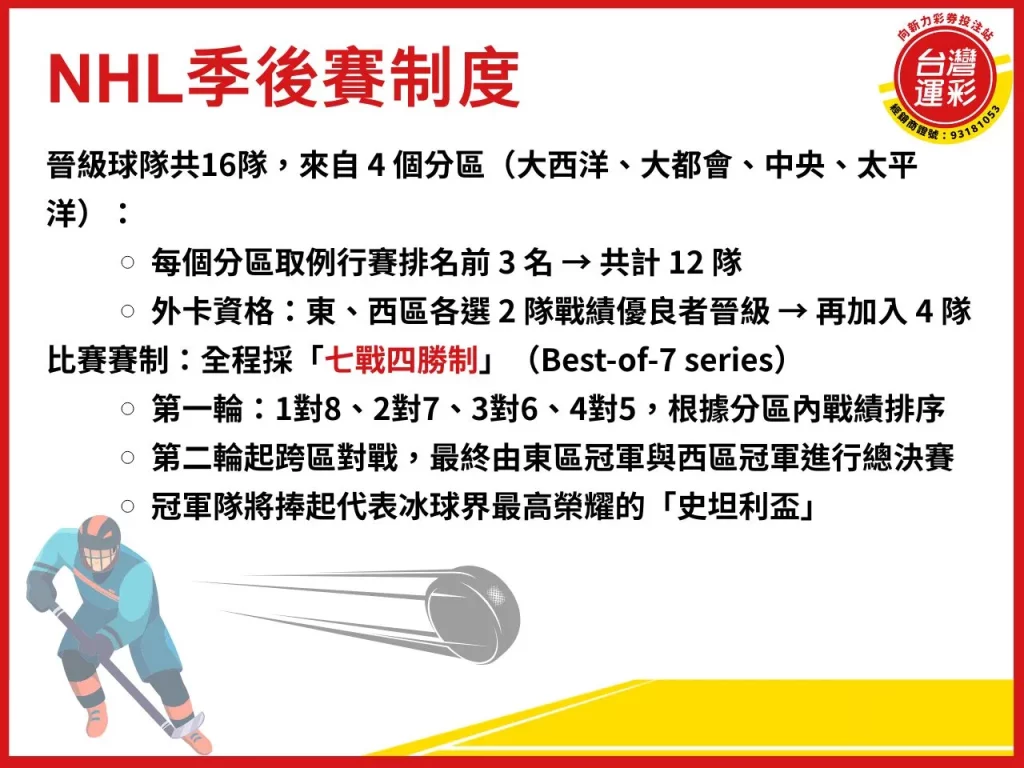 同場過關 什麼是同場過關 NHL季後賽 2025 NHL NHL運彩
