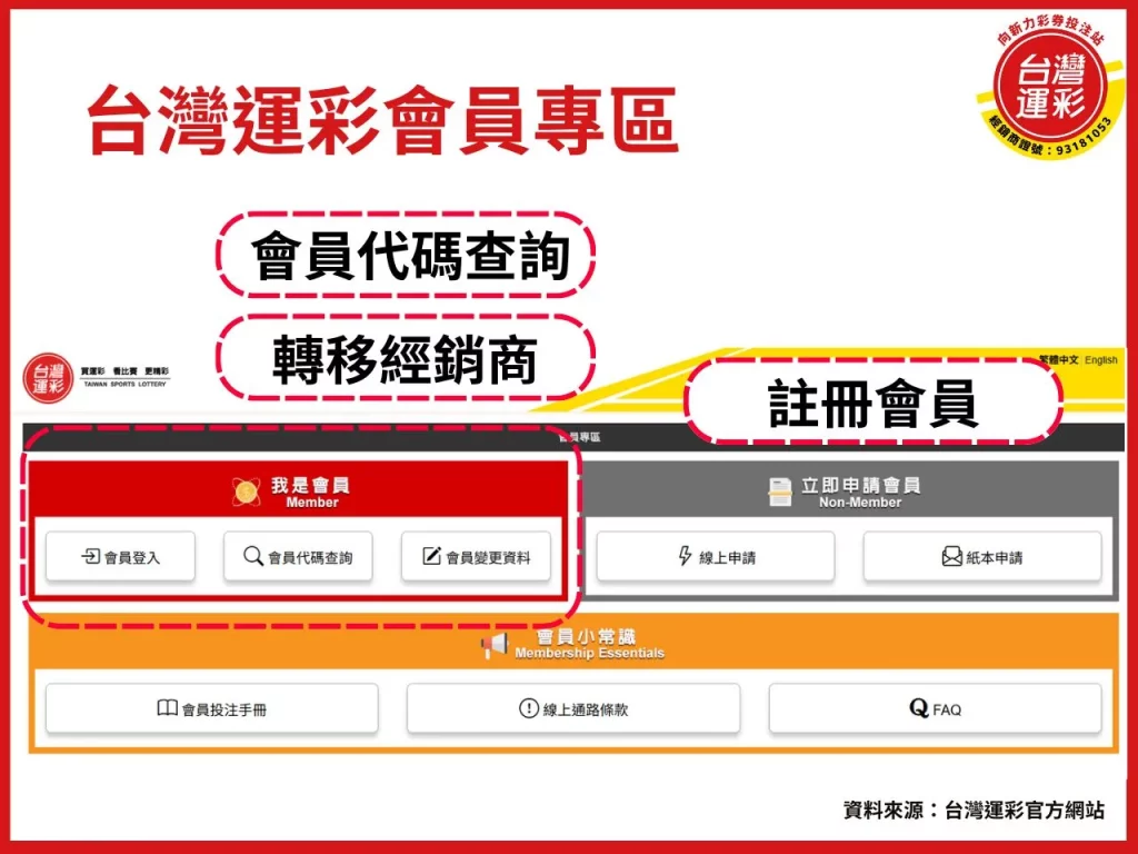 運彩第二屆轉第三屆 忘記會員代碼 運彩變更經銷 運彩怎麼買
