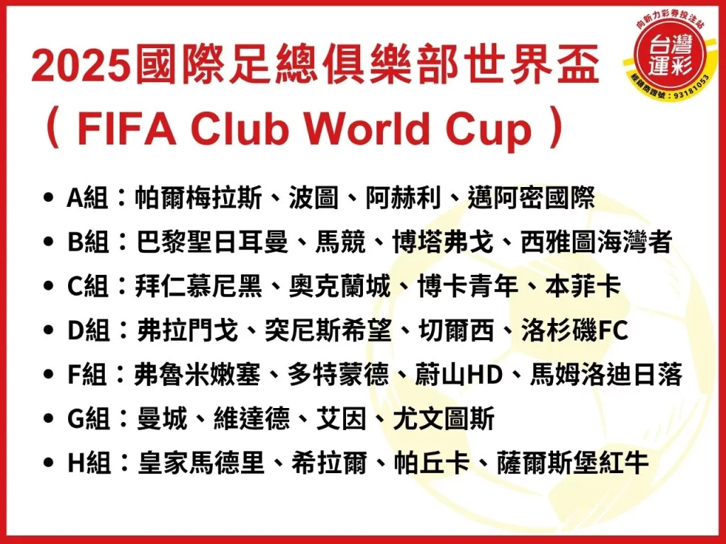 2025世俱盃 國際足總俱樂部世界盃 世俱盃賽程 世俱盃資格
