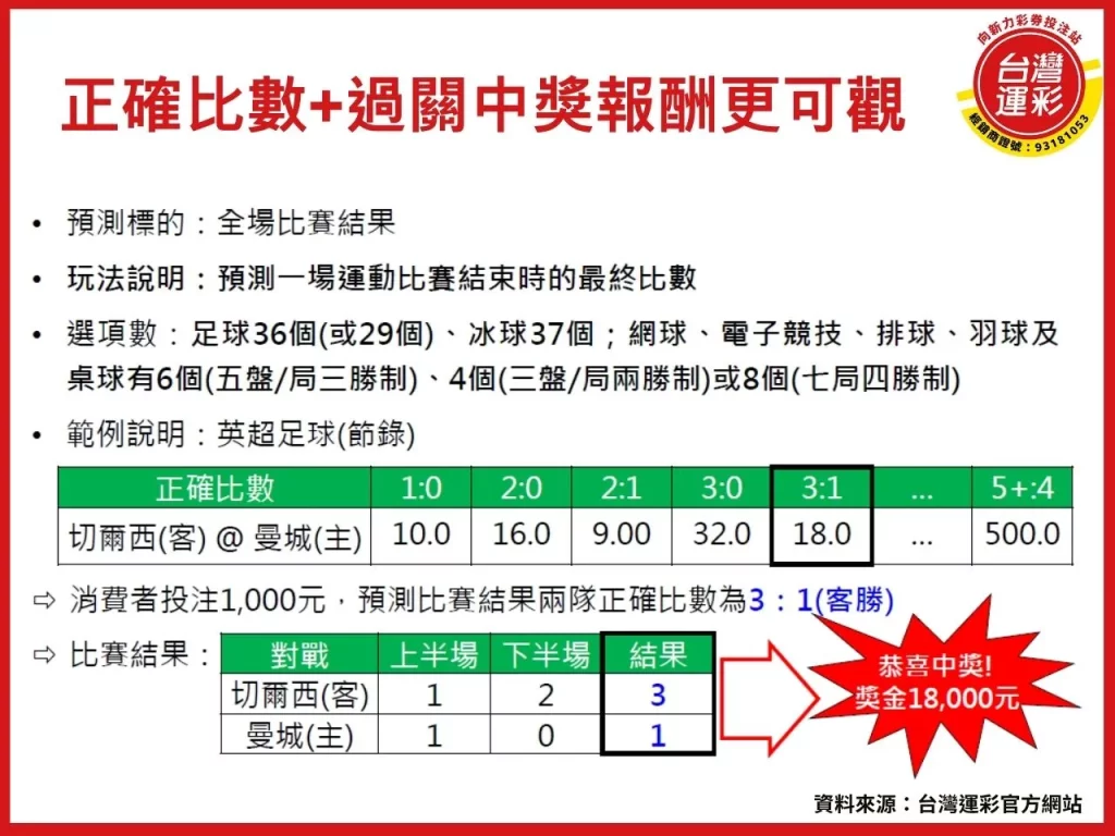 正確比數 足球正確比數 正確比分 足球投注 足球運彩
