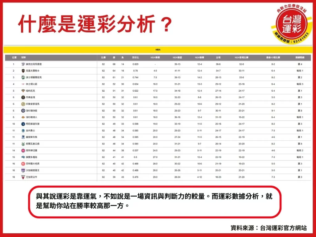 運彩分析 運彩比分 運彩賠率 運彩線上投注 運彩出金
