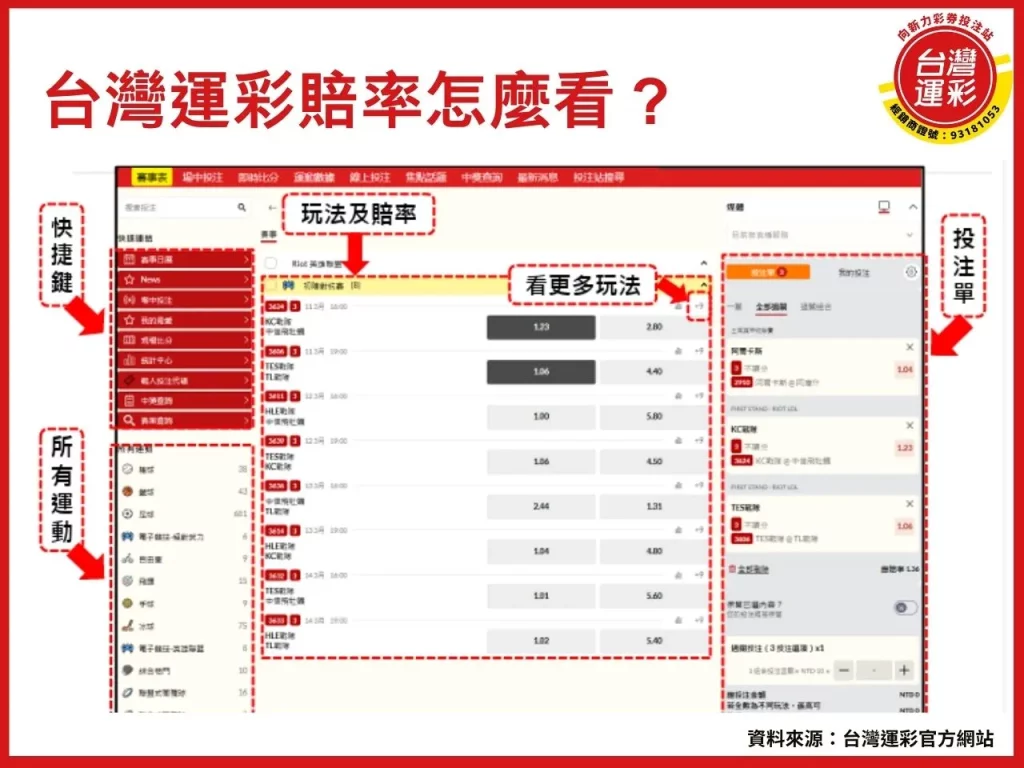 台灣運彩賠率 運彩分析 運彩比分 運彩賠率 運彩線上投注
