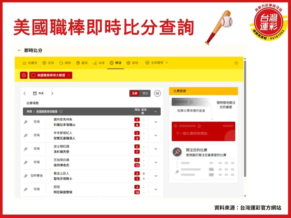 美國職棒運彩 mlb運彩 mlb比分 美國職棒比分 大聯盟比分
