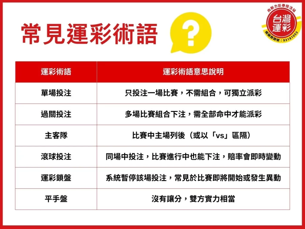 運彩術語 過關組合 運彩延長賽算嗎 運彩串關 運彩串關一關沒過
