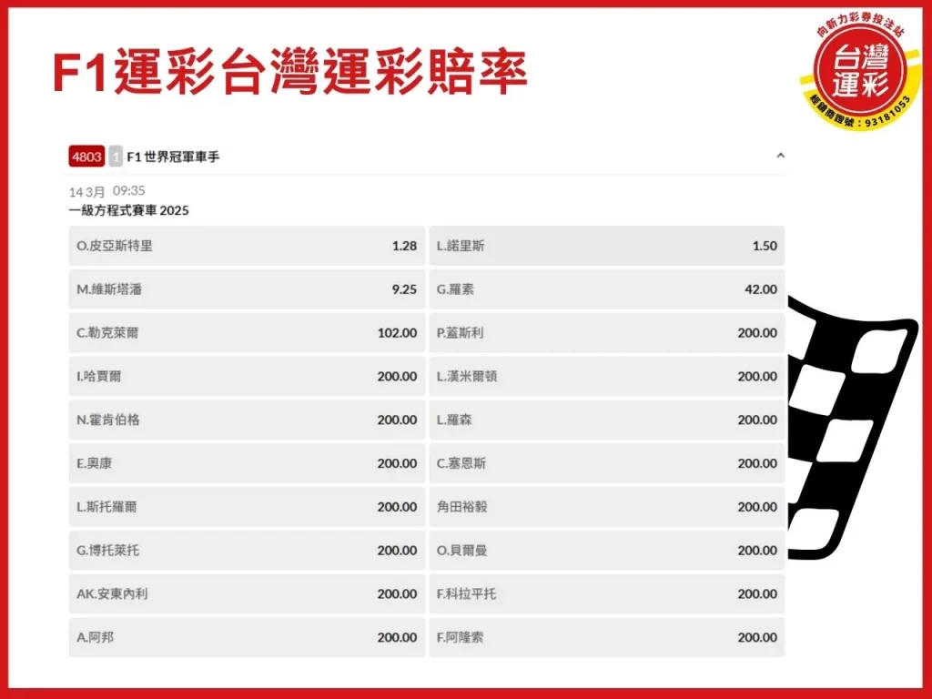 f1運彩 f1運彩怎麼買 f1運彩賠率 運彩f1

