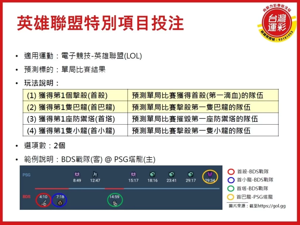 電競運彩 電競運彩玩法 電競運彩討論區 英雄聯盟
