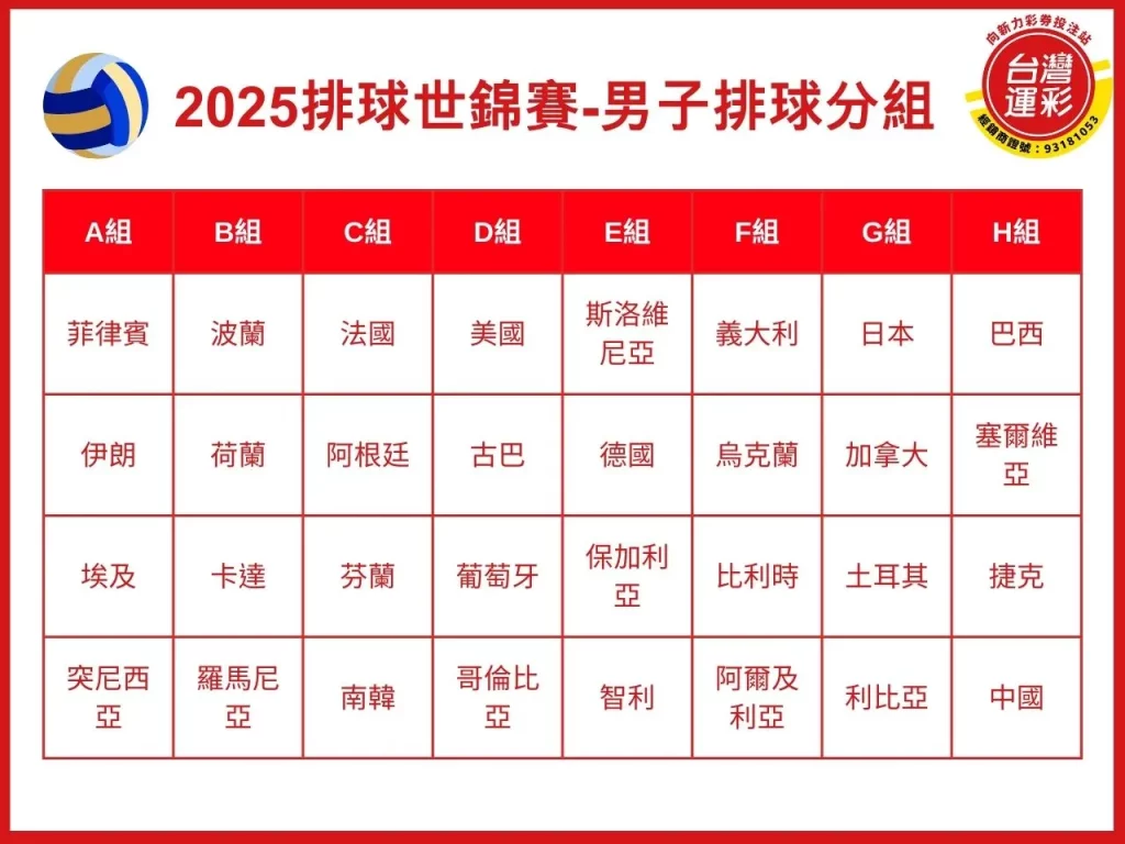 排球世錦賽 世界排球錦標賽 世錦賽 世錦賽直播 排球世錦賽運彩
