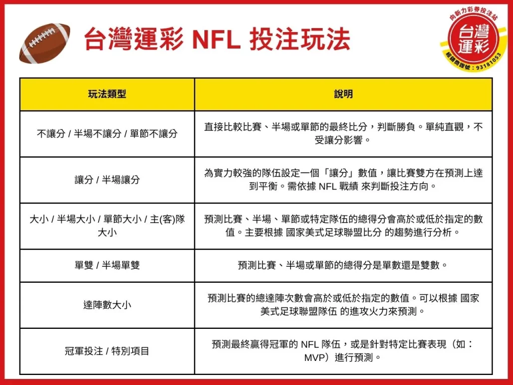 國家美式足球聯盟 國家美式足球聯盟隊伍 國家美式足球聯盟戰績 NFL 國家美式足球聯盟比分

