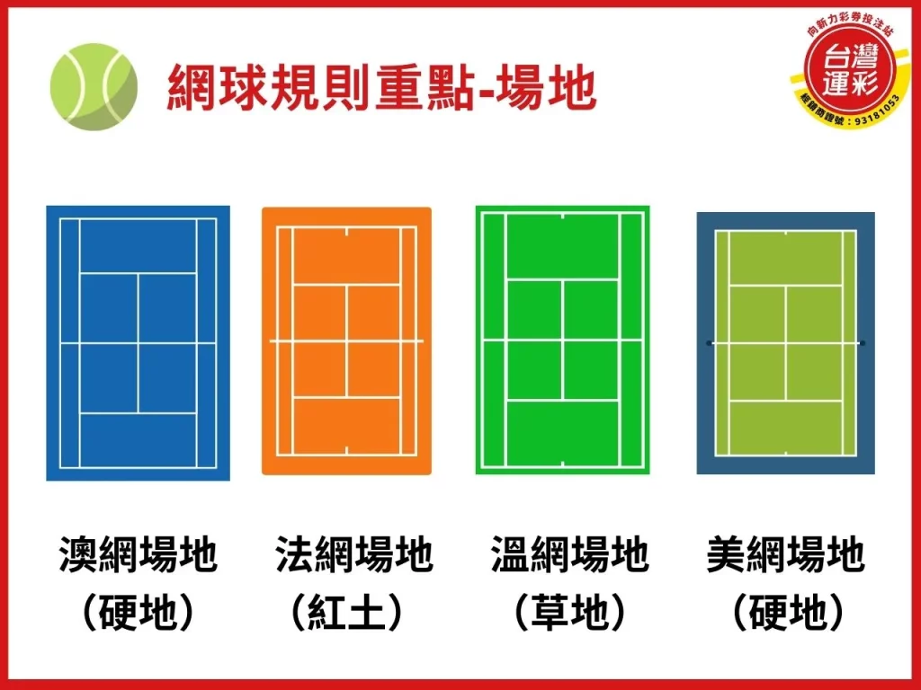 網球規則 網球運彩 美網運彩 運彩網球 美網公開賽
