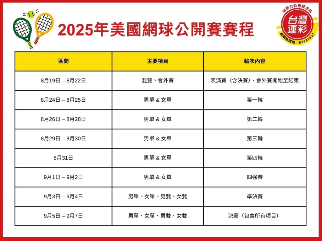 美網公開賽 美國網球公開賽冠軍 美網獎金分配 2025年美國網球公開賽
