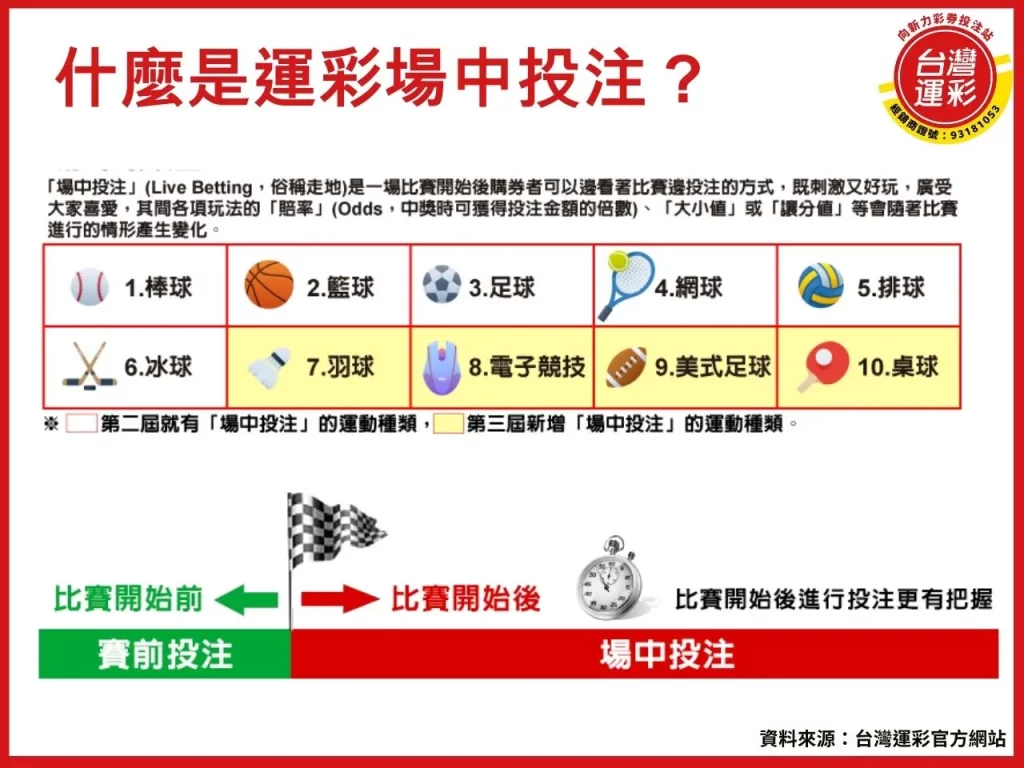 運彩場中投注 運彩線上投注 運彩分析 運彩討論區 運動彩券
