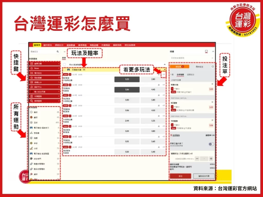 台灣運彩怎麼買 運彩怎麼買線上 台灣運彩中獎查詢 台灣運彩賠率 台灣運彩官網
