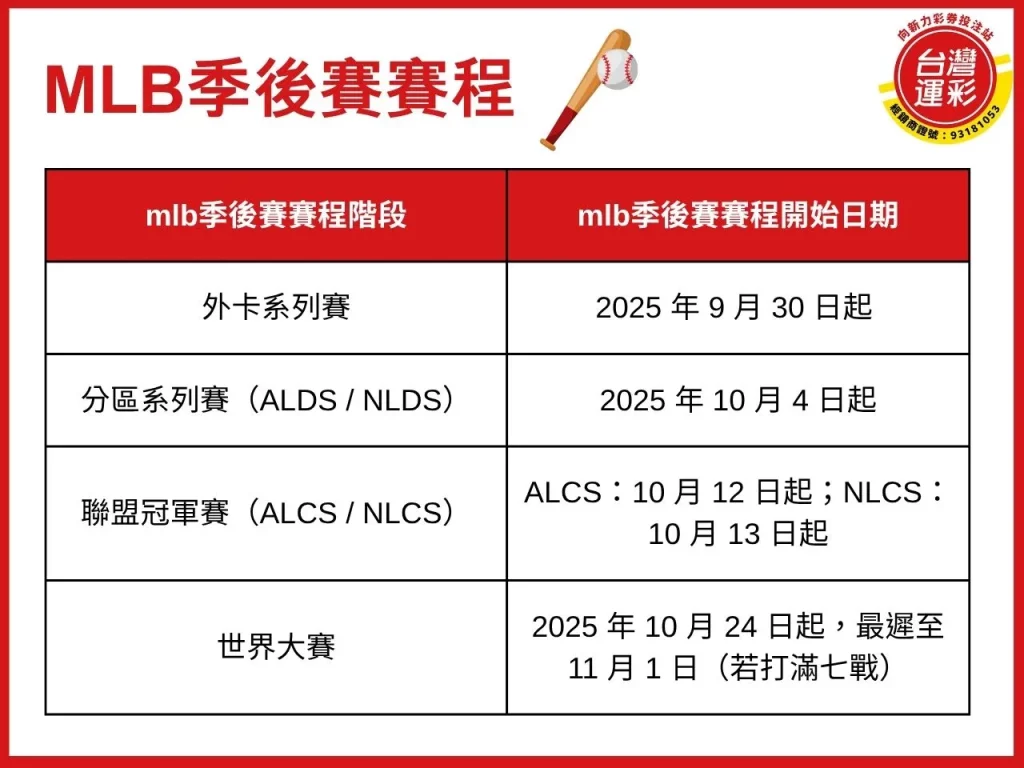 mlb季後賽 mlb季後賽直播 mlb季後賽賽程 mlb戰績季後賽 大聯盟季後賽 美國職棒季後賽
