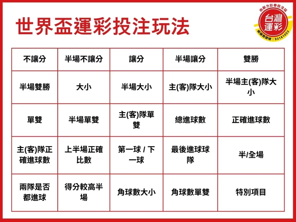 亞洲區資格賽 世界盃亞洲區 2026世界盃亞洲區資格賽賽程 2026世界盃歐洲區資格賽賽程

