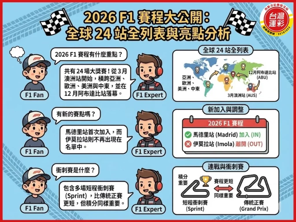 2026f1賽程 2026f1車手 2026f1賽車 f1 世界冠軍

