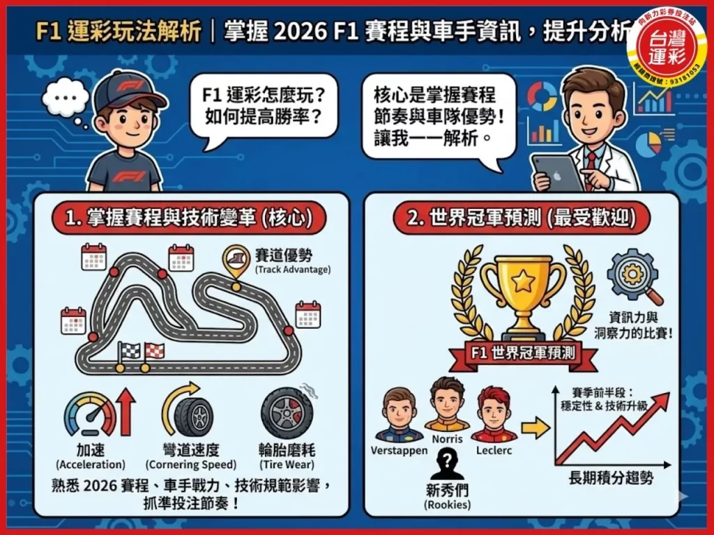 2026f1賽程 2026f1車手 2026f1賽車 f1 世界冠軍

