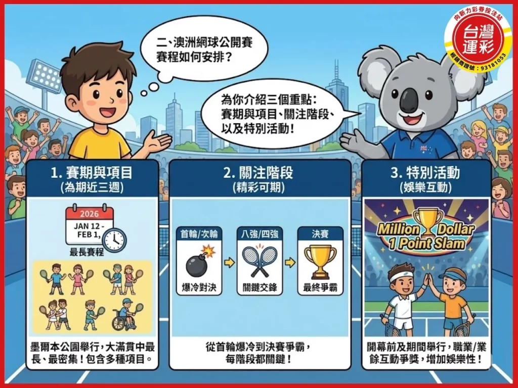 澳網公開賽 澳洲網球公開賽獎金 澳洲網球公開賽直播 澳洲網球公開賽賽程 澳洲網球公開賽 台灣運彩 線上運彩投注 向新力運彩