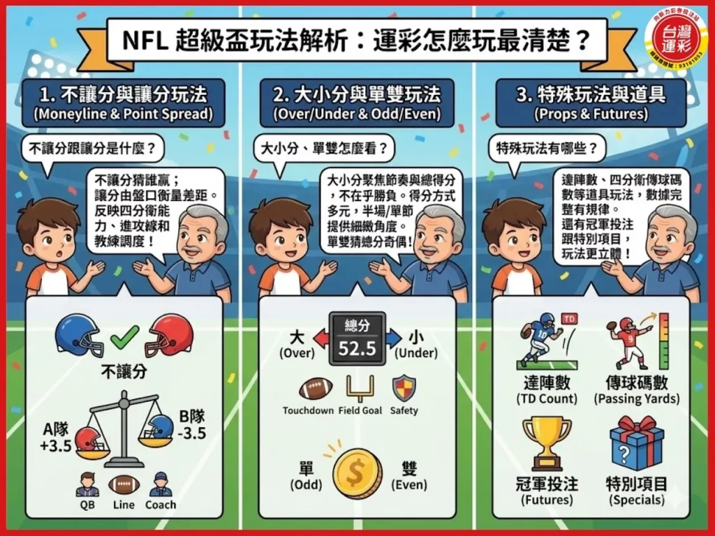 NFL超級盃 nfl超級盃2026 superbowl表演 超級盃中場表演 nfl運彩 台灣運彩 線上運彩投注 向新力運彩
