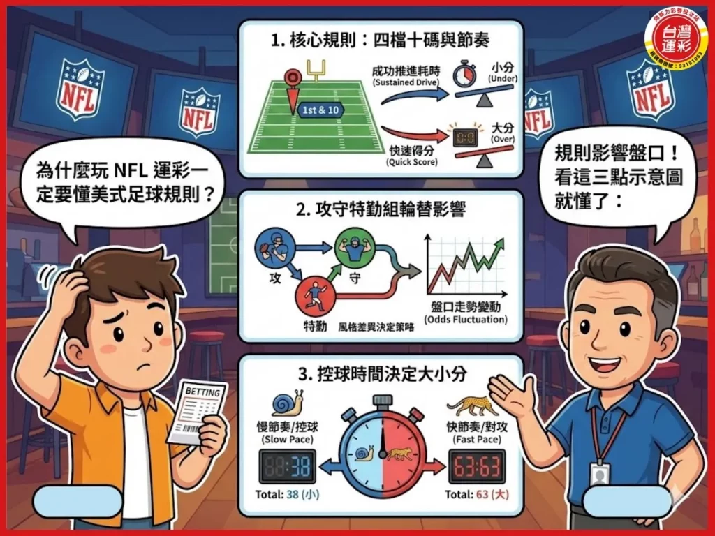 NFL超級盃 nfl超級盃2026 superbowl表演 超級盃中場表演 nfl運彩 台灣運彩 線上運彩投注 向新力運彩

