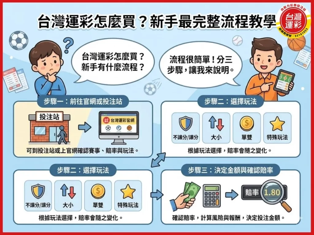 台灣運彩賠率計算 運彩賠率怎麼看 台灣運彩怎麼買 台灣運彩官網 賠率計算公式
