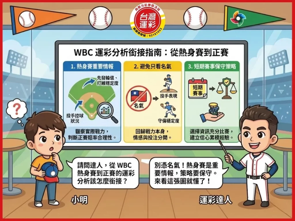 wbc 運彩 運彩經典賽 棒球運彩 棒球運彩怎麼買 棒球運彩賠率 向新力運彩
