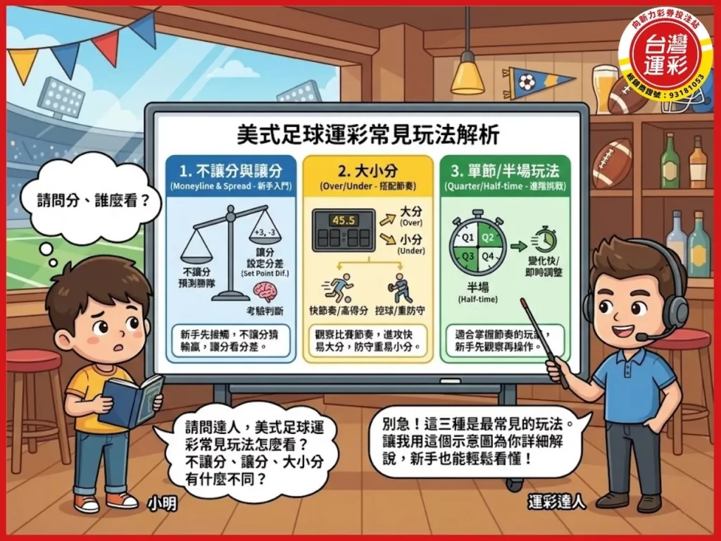 美式足球運彩 運彩美式足球加時算嗎 運彩美式足球延長賽算嗎 美式足球運彩玩法 美式足球運彩投注 美式足球跟橄欖球一樣嗎 台灣運彩 向新力運彩
