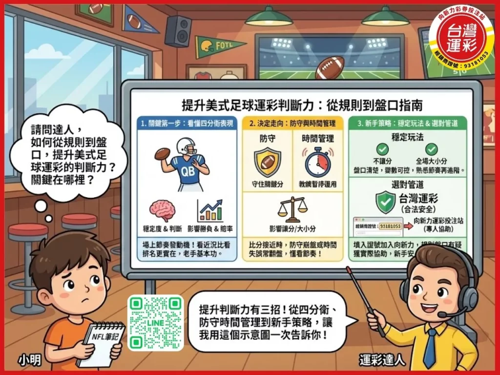美式足球運彩 運彩美式足球加時算嗎 運彩美式足球延長賽算嗎 美式足球運彩玩法 美式足球運彩投注 美式足球跟橄欖球一樣嗎 台灣運彩 向新力運彩
