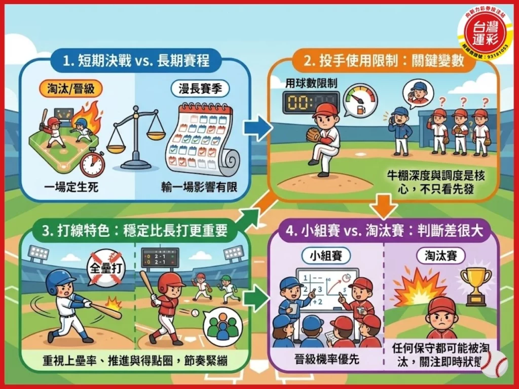 經典賽運彩 世界棒球經典賽運彩 經典賽運彩怎麼玩 WBC 運彩 經典賽投注分析 經典賽運彩玩法 世界棒球經典賽投注 WBC 運彩分析 經典賽運彩投注技巧 棒球經典賽運彩
