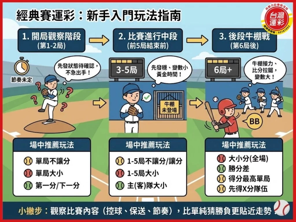 經典賽運彩 世界棒球經典賽運彩 經典賽運彩怎麼玩 WBC 運彩 經典賽投注分析 經典賽運彩玩法 世界棒球經典賽投注 WBC 運彩分析 經典賽運彩投注技巧 棒球經典賽運彩
