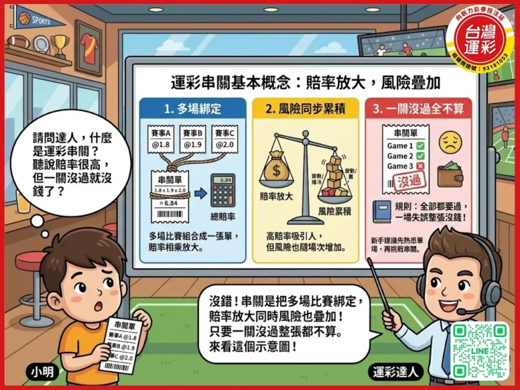 運彩串關 運彩串關一關沒過 串三關過兩關 運彩串關算法 運彩串關要全過嗎 運彩串12關 什麼是串12關 運彩最多串幾關 台灣運彩 向新力運彩
