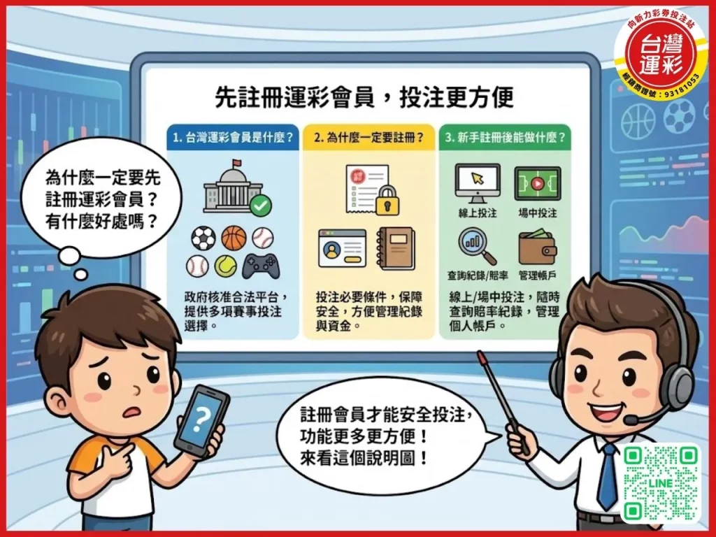 台灣運彩註冊 台灣運彩投注 台灣運彩 註冊運彩會員 場中投注 運彩線上投注 台灣運動彩券 串關投注 向新力運彩 台灣運彩投注怎麼玩
