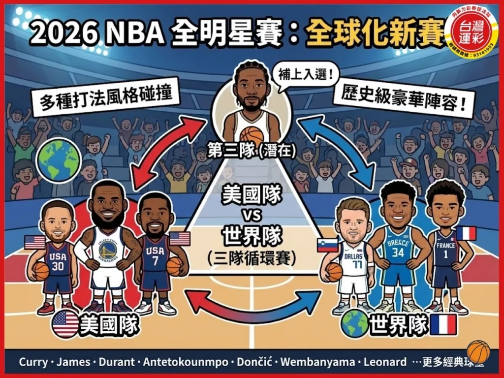 NBA 全明星賽 2026 NBA 全明星賽 全明星賽運彩 NBA 全明星賽運彩 NBA運彩