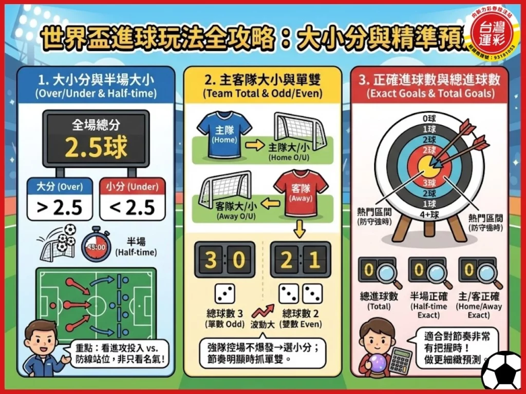 運彩世足 世界盃 世界盃投注 足球世界盃 世界盃足球賽