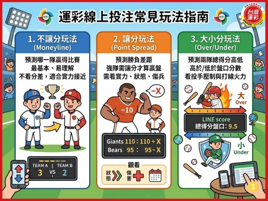 運彩線上投注 台灣運彩 運彩玩法 運彩投注技巧 運彩賠率 運彩怎麼玩